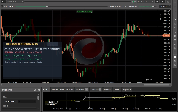 Trading product for OFJ Gold Fusion M15 cBot Position Sizer Stop Loss (SL) Manager, image 5