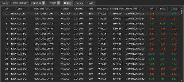 Trading product for Quant Engine v1.2 cBot ADX Conservative, image 6