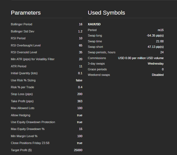 "SAL-V03-Gold-Reversion-Pro" uploaded image