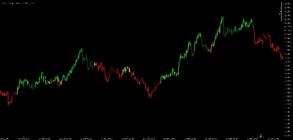"CandleColourFlow_ MultiFx_1.1" uploaded image