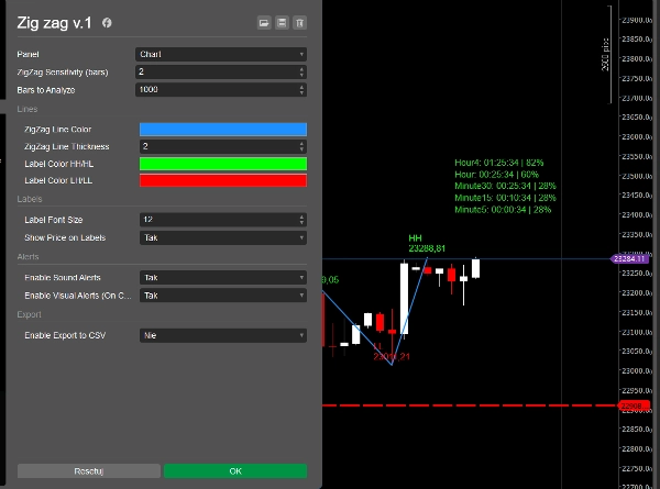 "Zig zag v.1 Demo" ภาพที่อัปโหลด