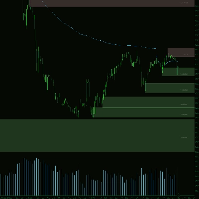 "Supply Demand V1-Premium" logo