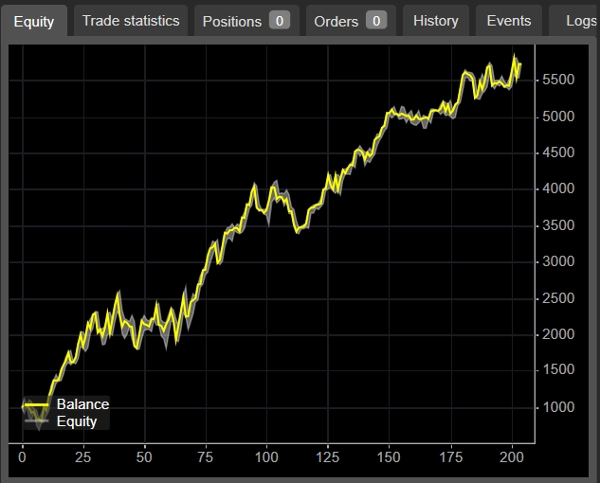 صورة "PROFESSIONAL DAX BOT 15.11.25" المحملة