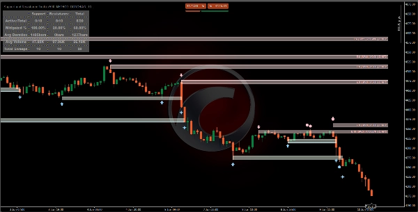 صورة "Support and Resistance Toolkit" المحملة