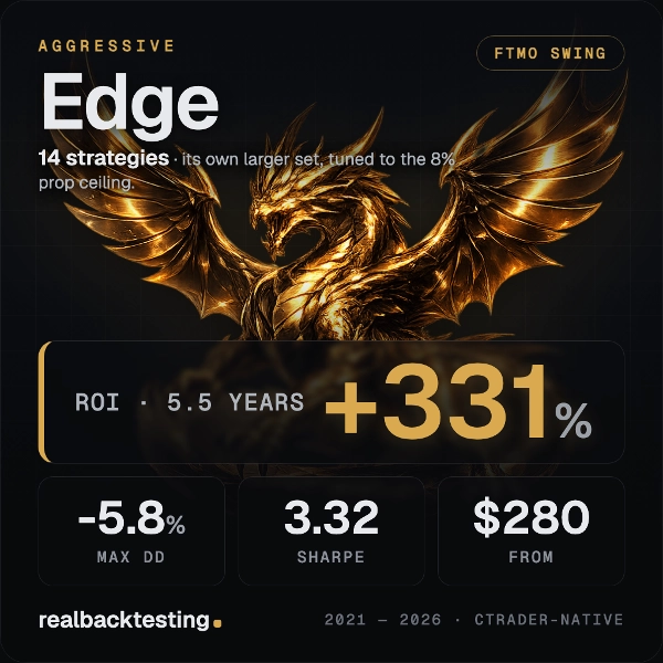 Trading product for realbacktesting Edge FTMO Swing cBot Consistent Returns No Overtrading, image 2