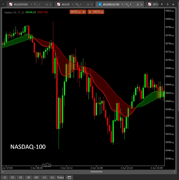 "Nubes_CTrader" uploaded image