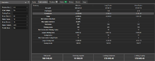 Trading product for Market Bender_ap3x_pr3d4t0r cBot Position Sizer Conservative, image 2