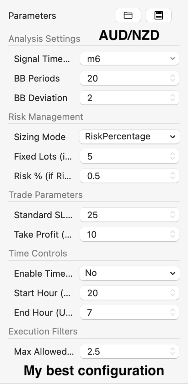 "PropGuard Scalper Strategy" uploaded image