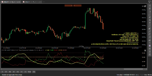 Trading product for ADX PRO INPUT SIGNALS Индикатор Forex Signal, image 2