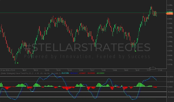 "[Stellar Strategies] Wave Trend Pro" 已上传图片