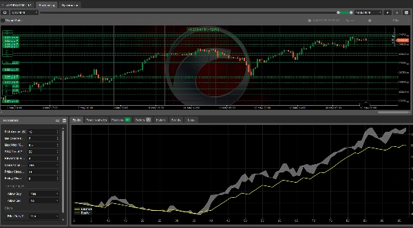 Trading product for The Nas Titan cBot Aggressive Fixed Risk %, image 3