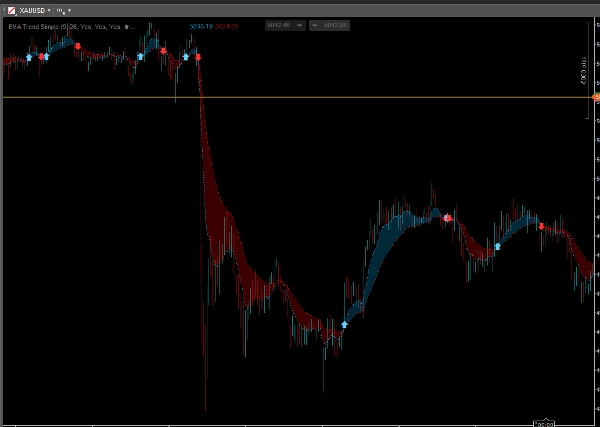 "EMA Trend Simple" 업로드된 이미지