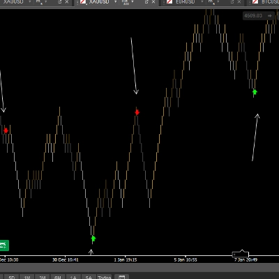 「RenkoProfit」ロゴ
