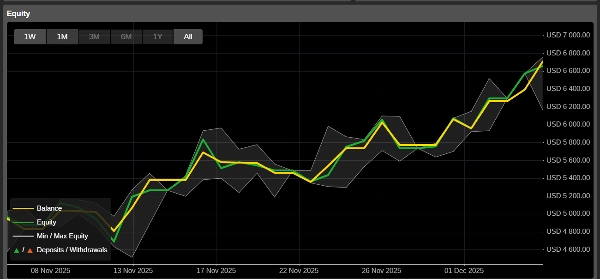 "Apex_EURUSD_Pro" uploaded image