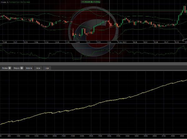 "AUDNZD BB + TP SCALP" uploaded image