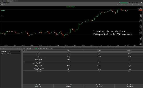 Trading product for Black Box Bot cBot Consistent Returns Fixed Lot, image 5