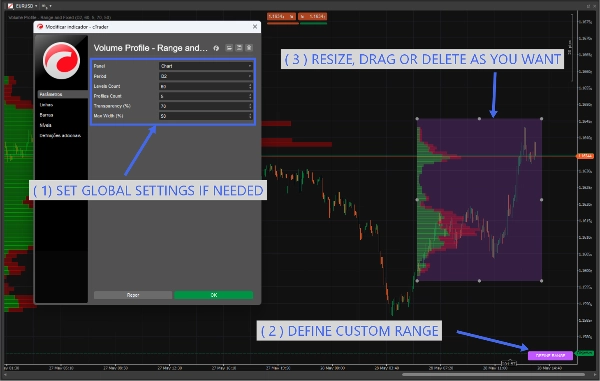 Ảnh "Volume Profile - Range and Fixed" được tải lên