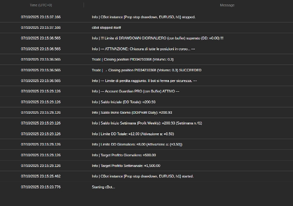 "PROP account Guardian Trial 7D" 업로드된 이미지