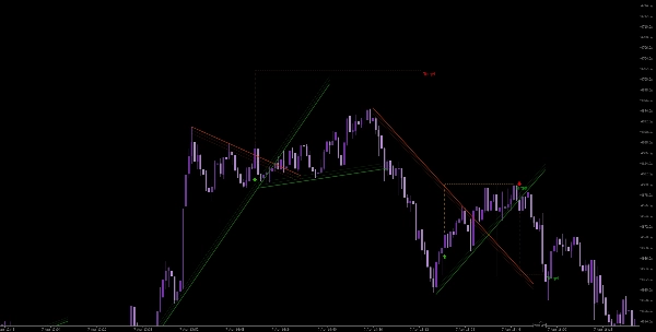"WeTrade Trendline Breakout" uploaded image
