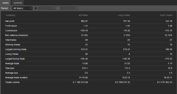 "Bollinger Bands Mean Reversion  and Momentum Strategy" uploaded image