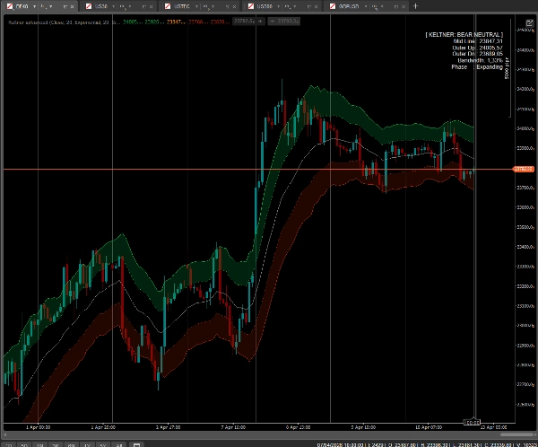 Imej yang dimuat naik "Keltner Channels advanced"