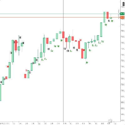 "Buy Sell Prize" logo