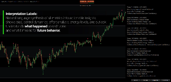 "Liquidity-Based Support Resistance" uploaded image