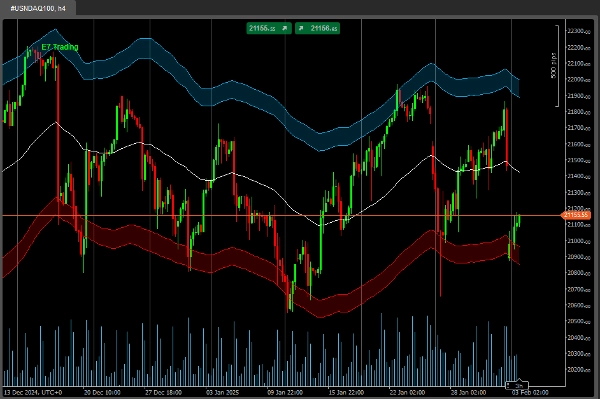 Imagen cargada de "E7 Polynomial Regression Channel"