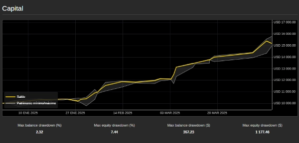 Przesłany obraz „Lucile”