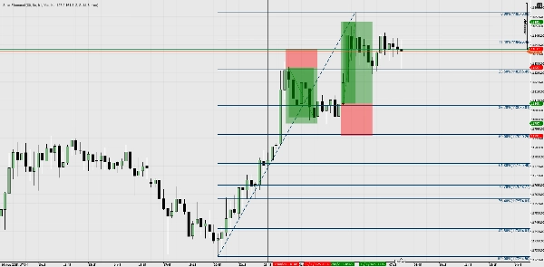 "SmartFibonacci" uploaded image