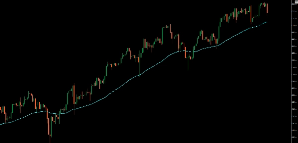 "Relative Moving Average" uploaded image
