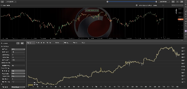 Trading product for MiniBull Logical Pro Cbot cBot Partial Close Position Sizer, image 6