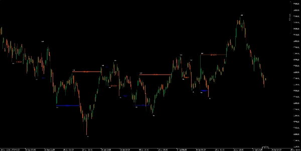 Image mise en ligne de "MARKET_STRUCTURE BOS_CHoCH"