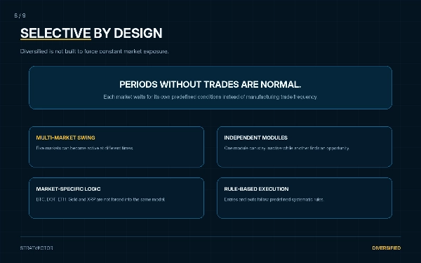 Trading product for StratVector Diversified cBot Position Sizer ADX, image 3