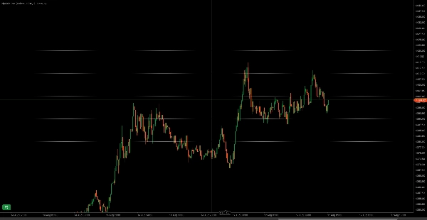 Trading product for PipGrid Pro Indicador Key Levels Support & Resistance, image 2