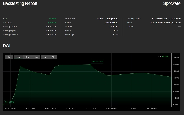 Trading product for Ai_SMCTradingBot_v2 cBot Spread Filter Stop Loss (SL) Manager, image 2
