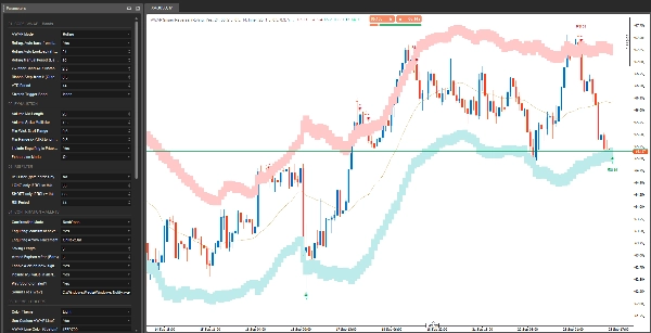 Trading product for VWAP Sniper Reversal Indicator Engulfing RSI, image 4