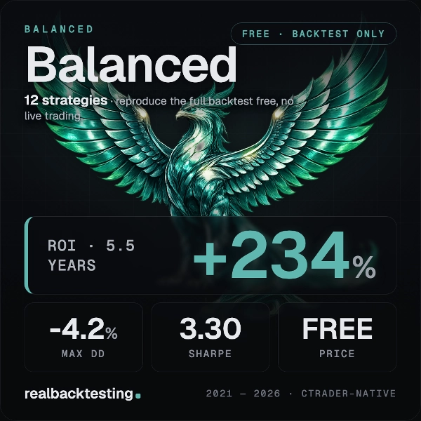 Trading product for realbacktesting Balanced FTMO Swing Free cBot Balanced Prop Firm Fit, image 2