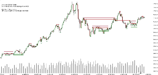 Загруженное изображение продукта "Market Structure SNR + Auto Bias"