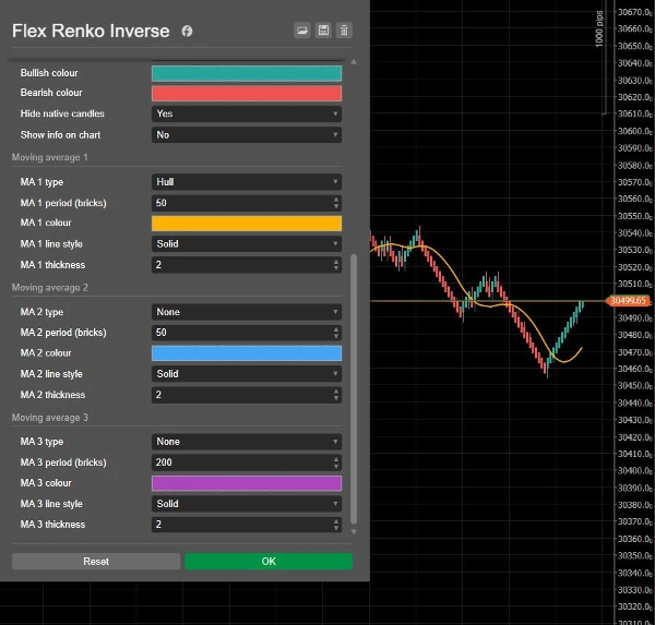 Trading product for Flex Renko Inverse Indicator Chart UI Tools Pin Bar, image 3