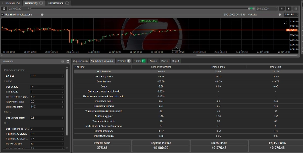 "SEMI_HFT BOT" yüklenen resmi