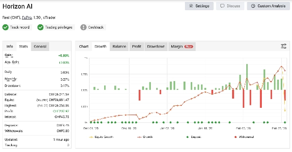 "Horizon AI 3.1" uploaded image