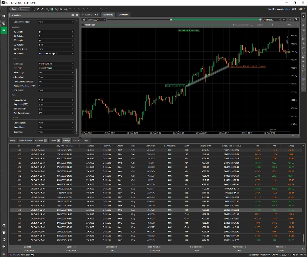 Trading product for ATL XAU Squeeze Momentum Pro cBot Stop Loss (SL) Manager Balanced, image 7