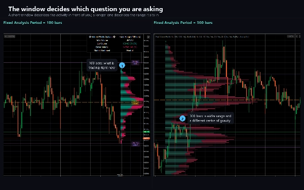 Trading product for Rigid Volume Profile Indicador Key Levels Volume, image 8