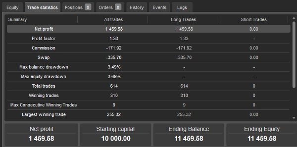 Trading product for Gold Apex Pro cBot Prop Forex, image 5