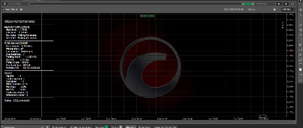 Trading product for Steady Retest EURUSD cBot Position Sizer Fixed Lot, image 5