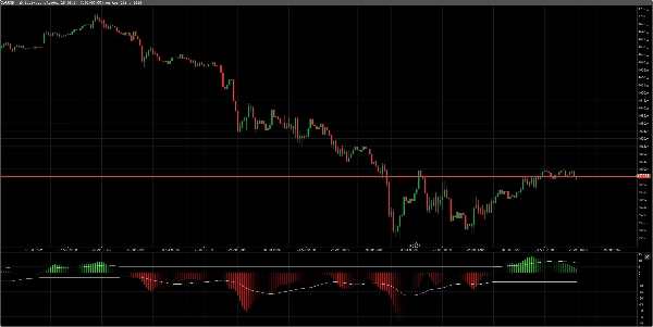 "Elliot Wave Oscillator" uploaded image