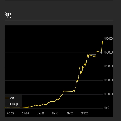شعار "FreeVersionPairTrading"