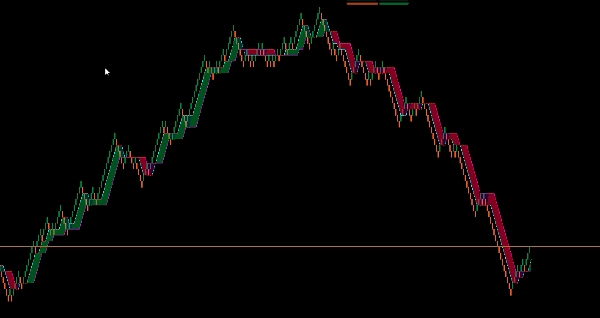 Загруженное изображение продукта "Half Trend Cloud BT"