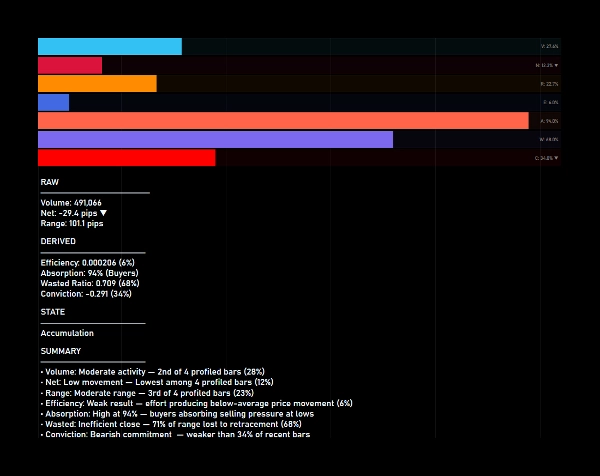 Image mise en ligne de "Volume Activity Profiler"